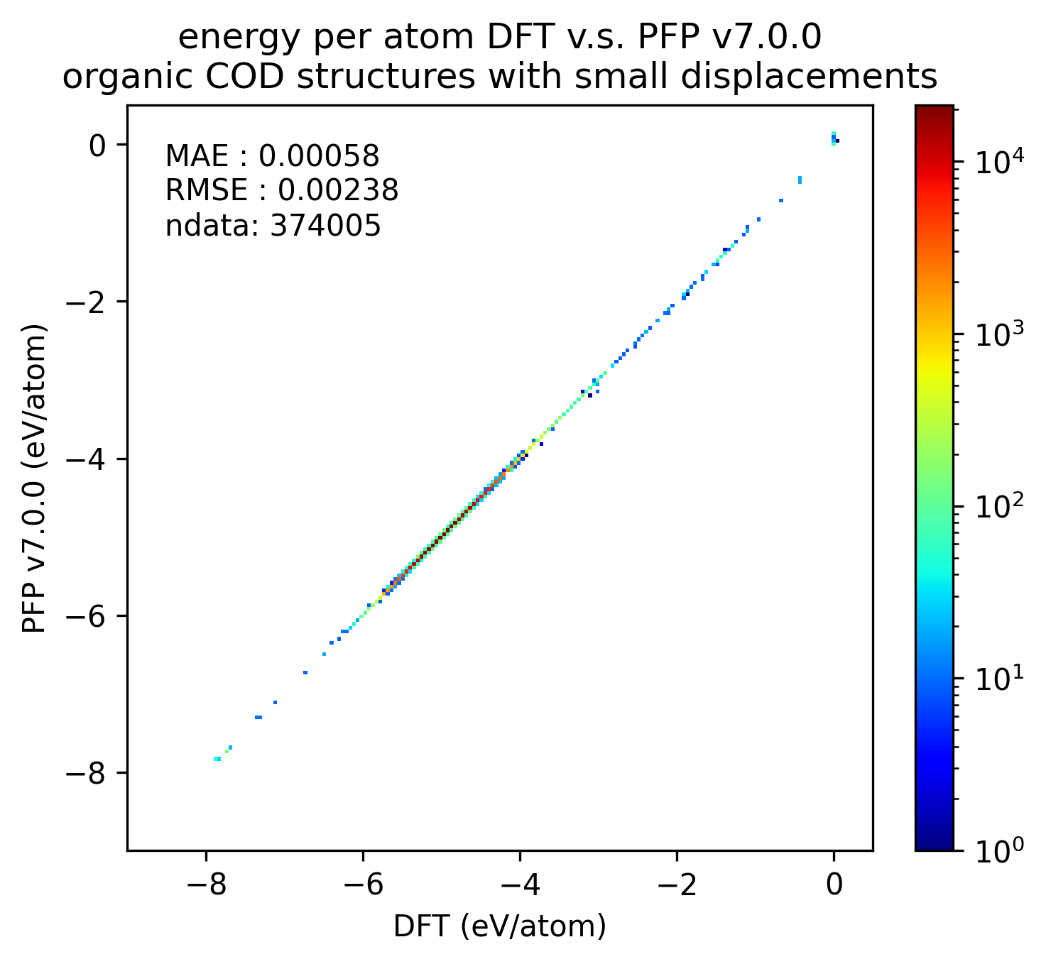 organic energy v7.0.0