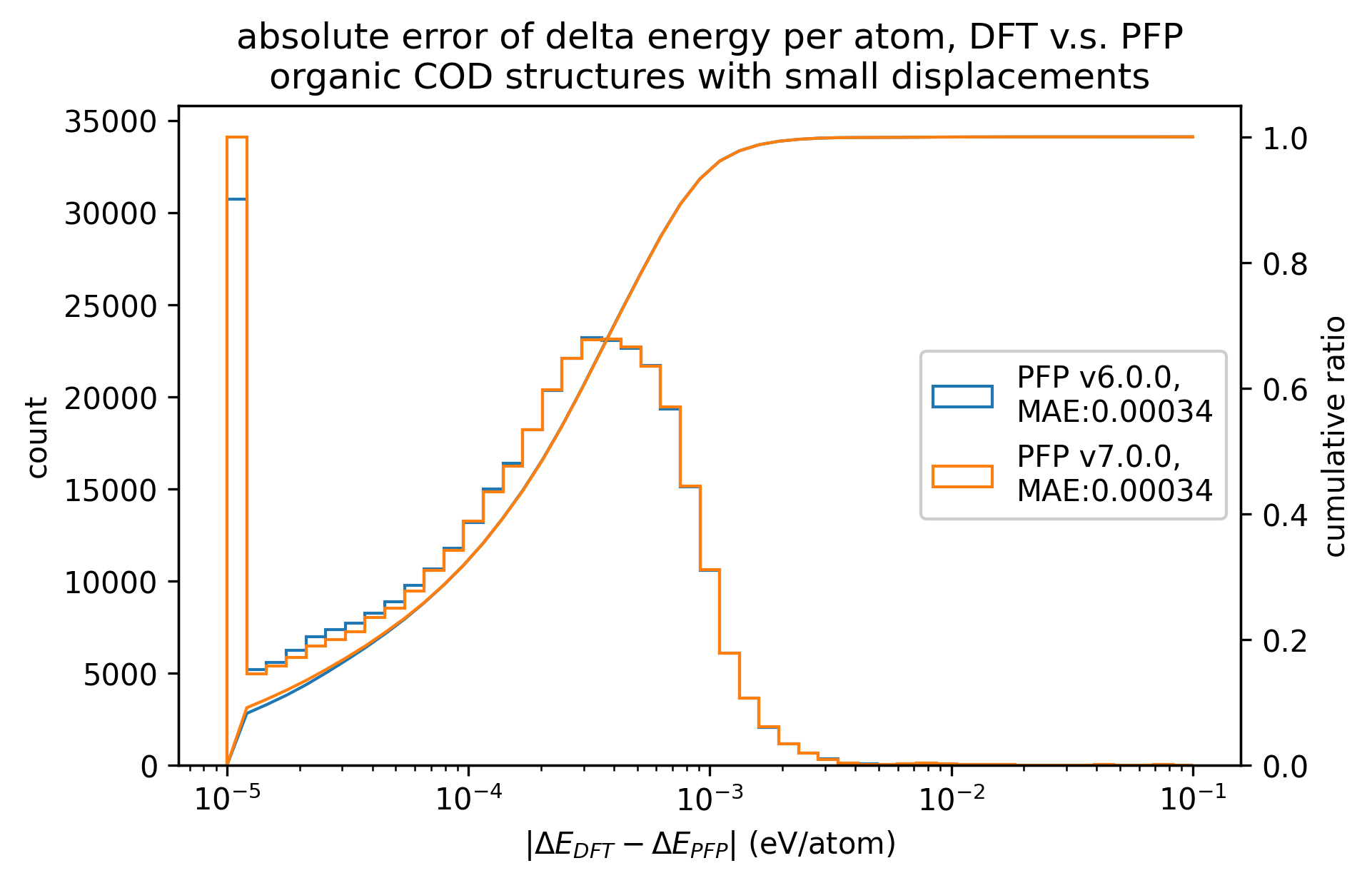 organic_energy_error_histgram