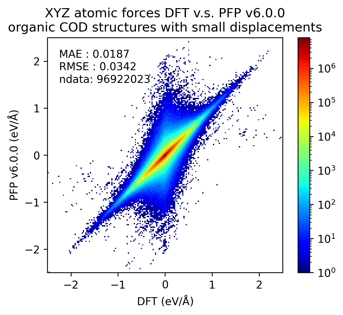 organic force v6.0.0