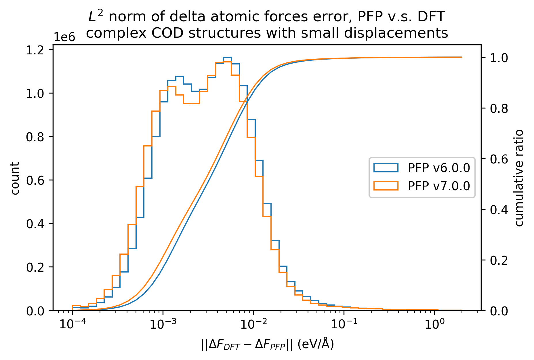 complex_force_error_histgram