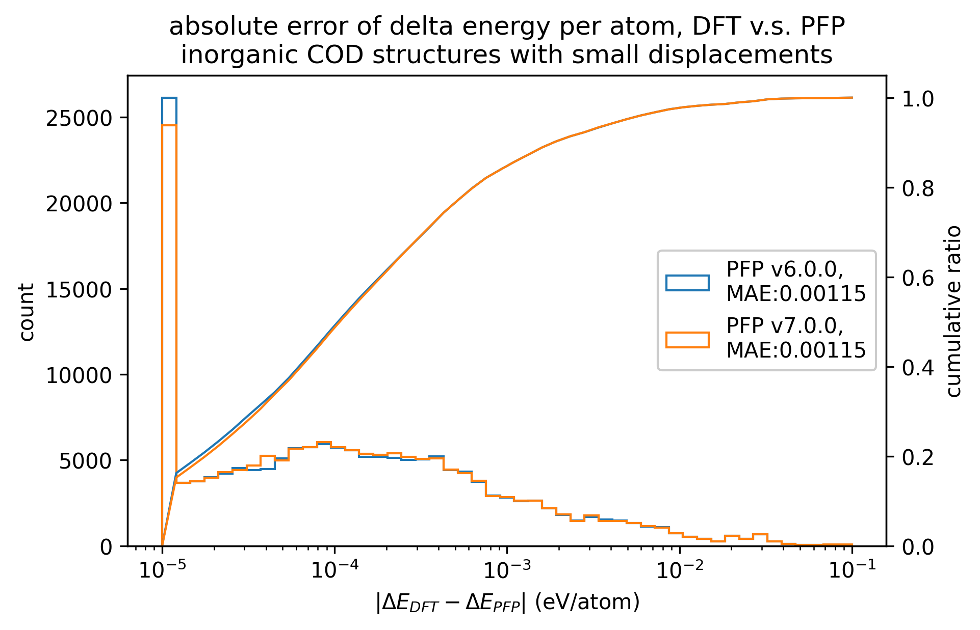 inorganic_energy_error_histgram
