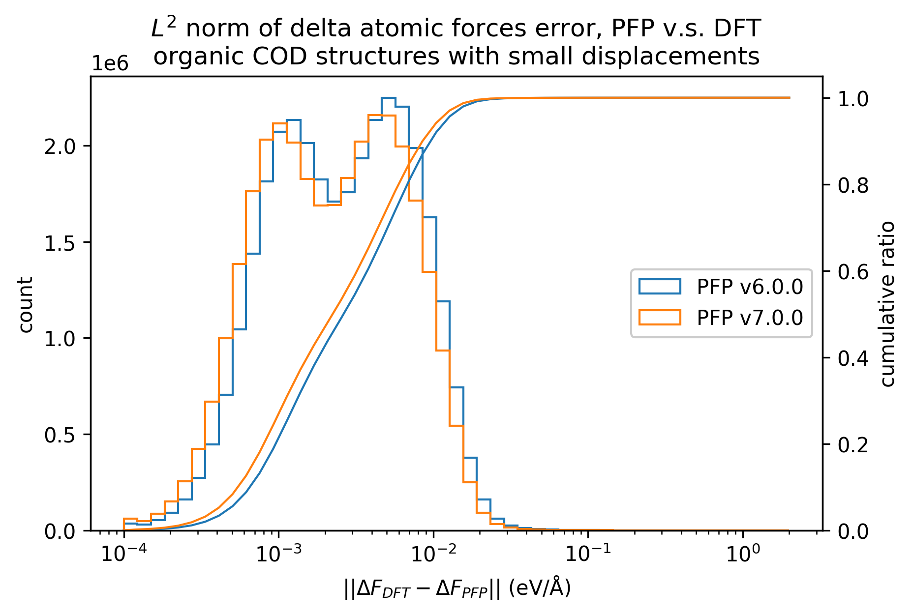 organic_force_error_histgram