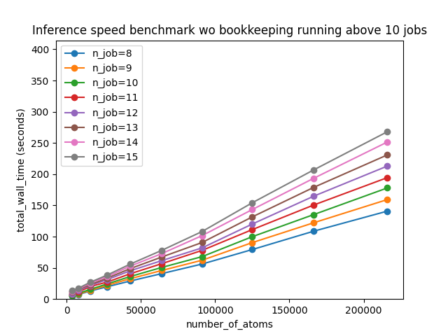 _images/benchmark_wo_bookkeeping_above_ten_jobs.png