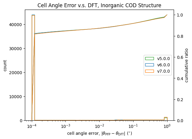 relative angle inorganic