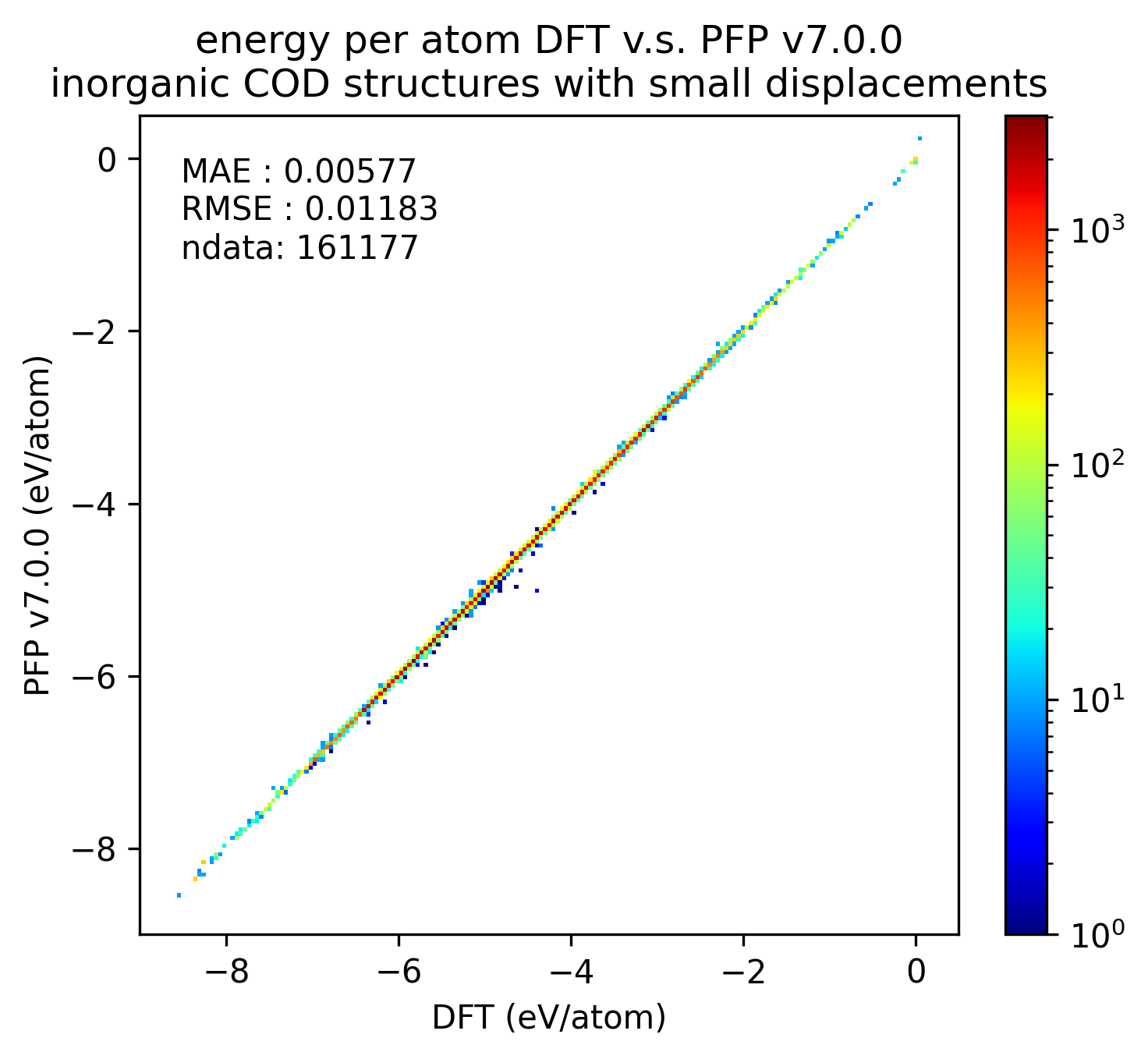 inorganic energy v7.0.0