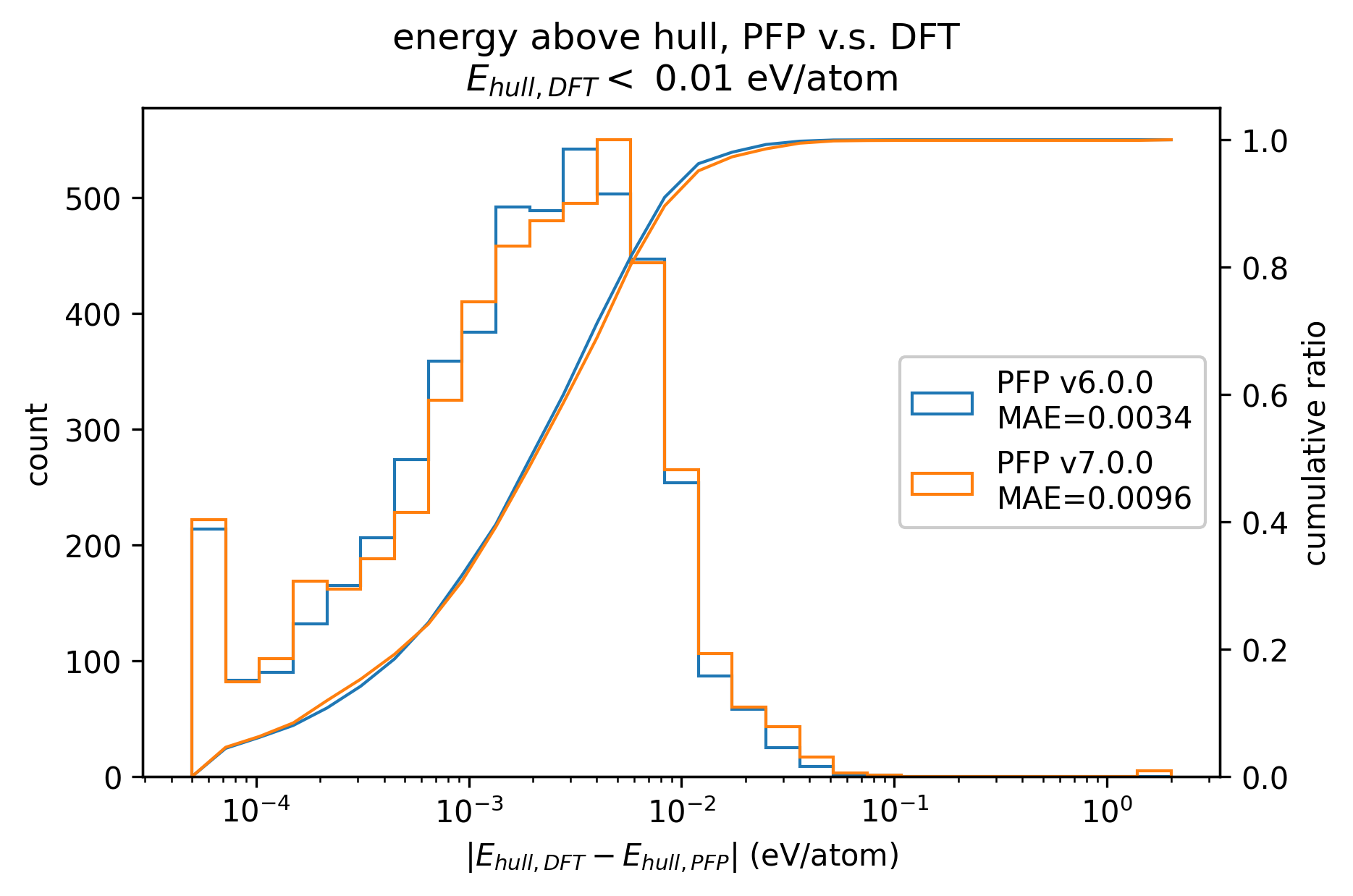 energy_above_hull_error_1e-2